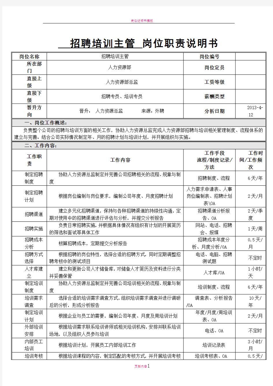 岗位说明书(招聘培训主管)