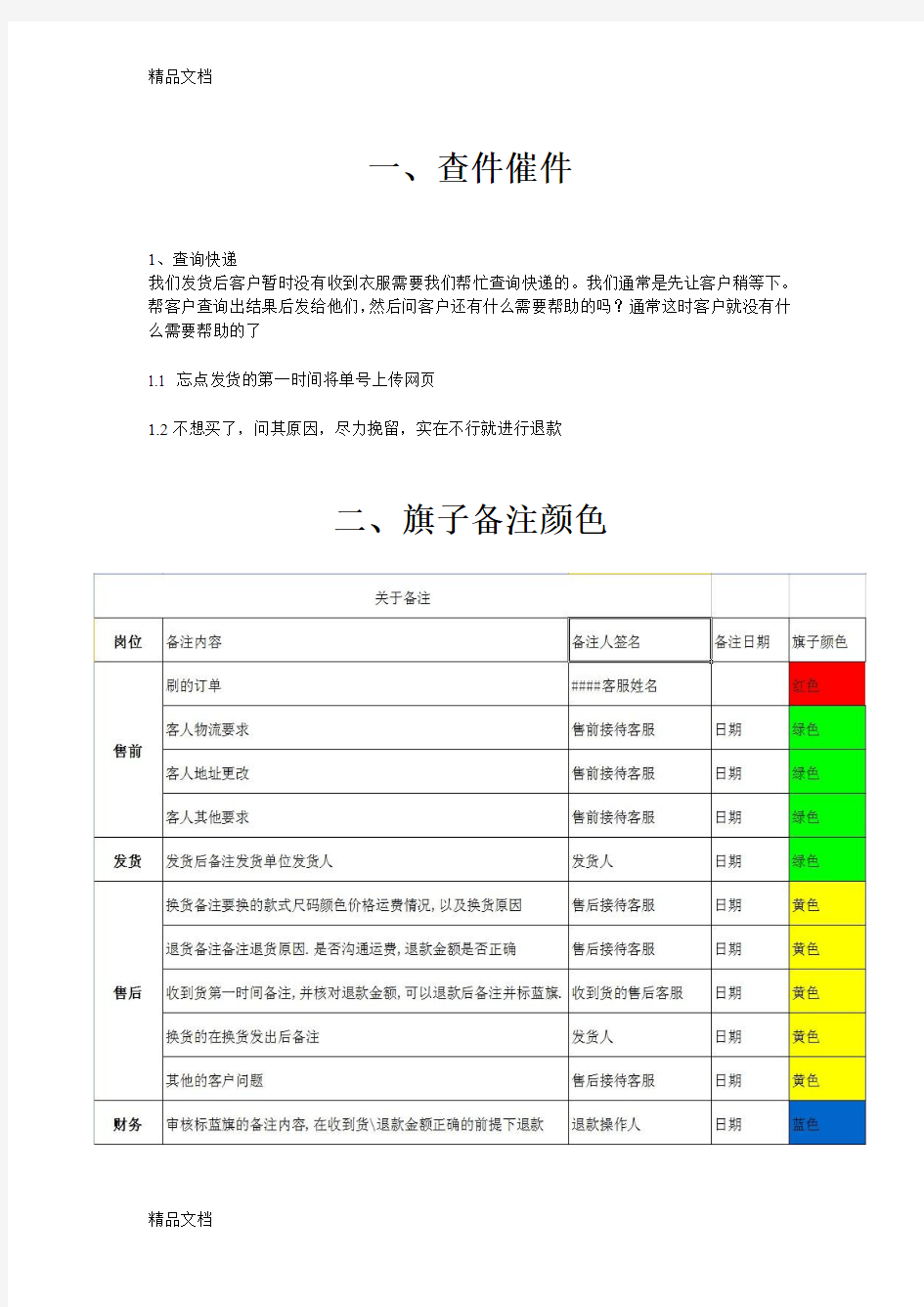 淘宝售后工作流程(汇编)