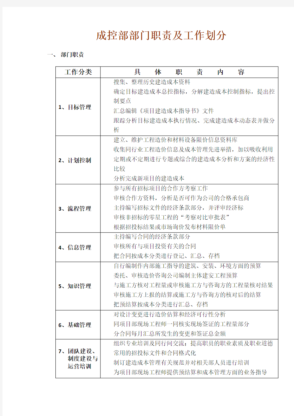 成控部部门及岗位职责