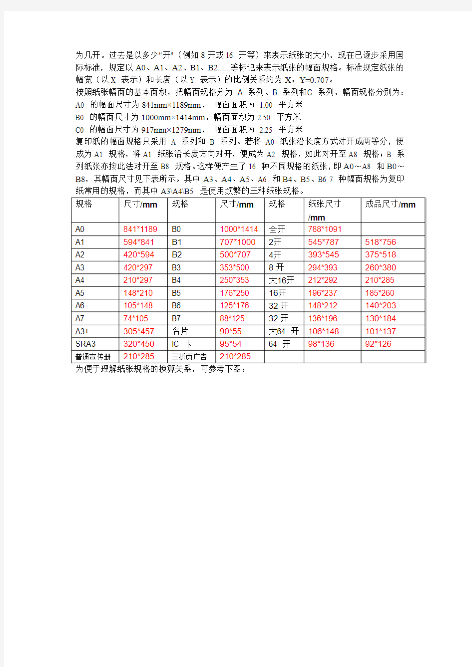 纸张基础知识