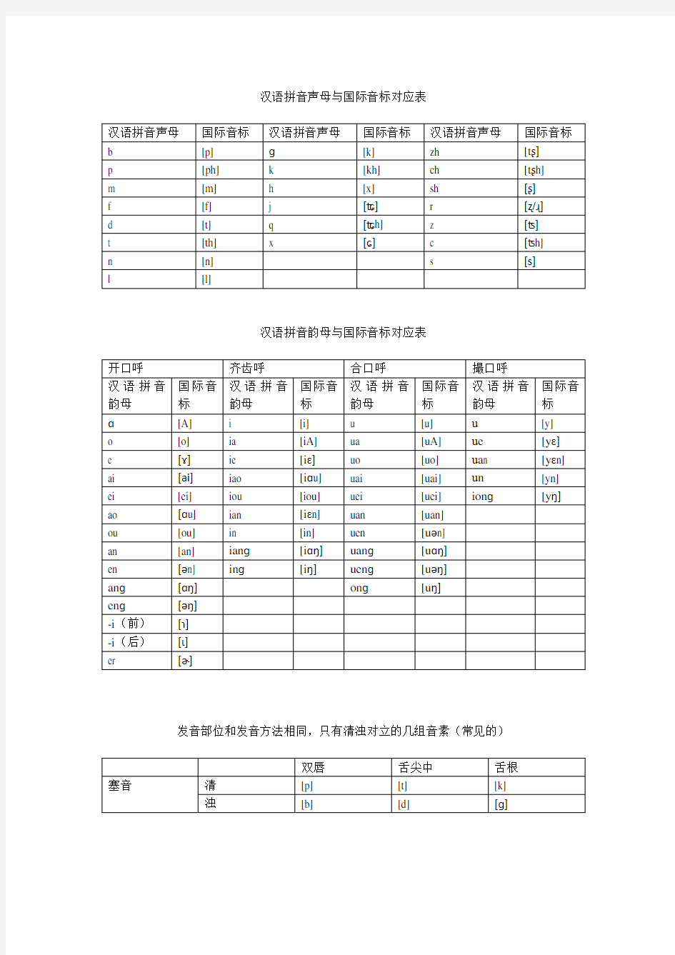 (完整word版)汉语拼音与国际音标对应表