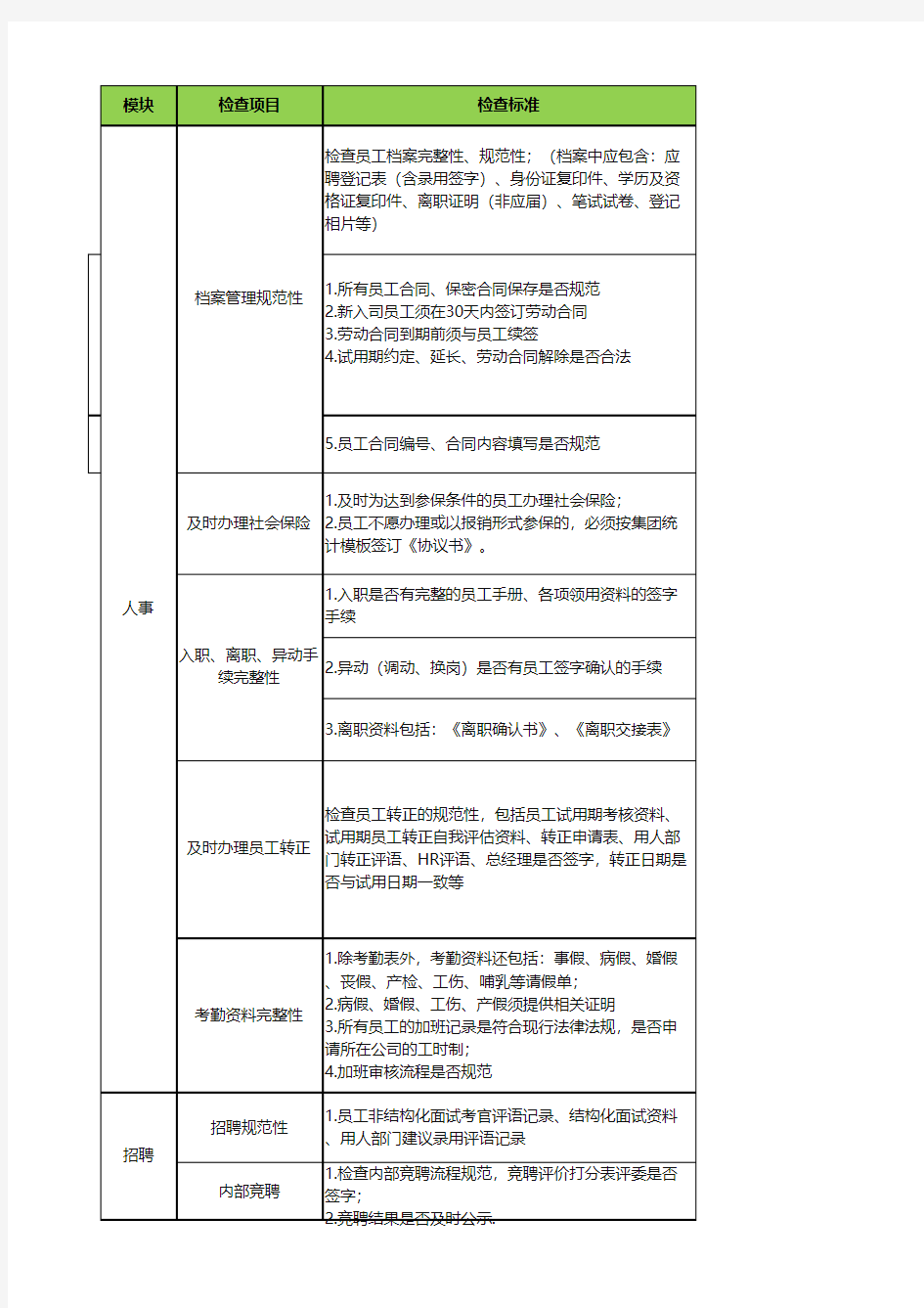 人力资源工作检查模板