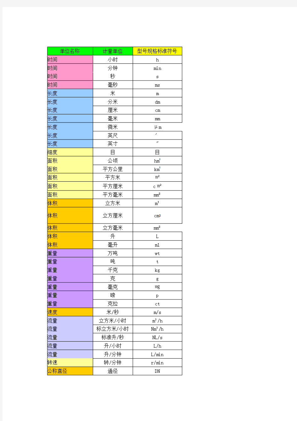 各计量单位 及标准符号大全