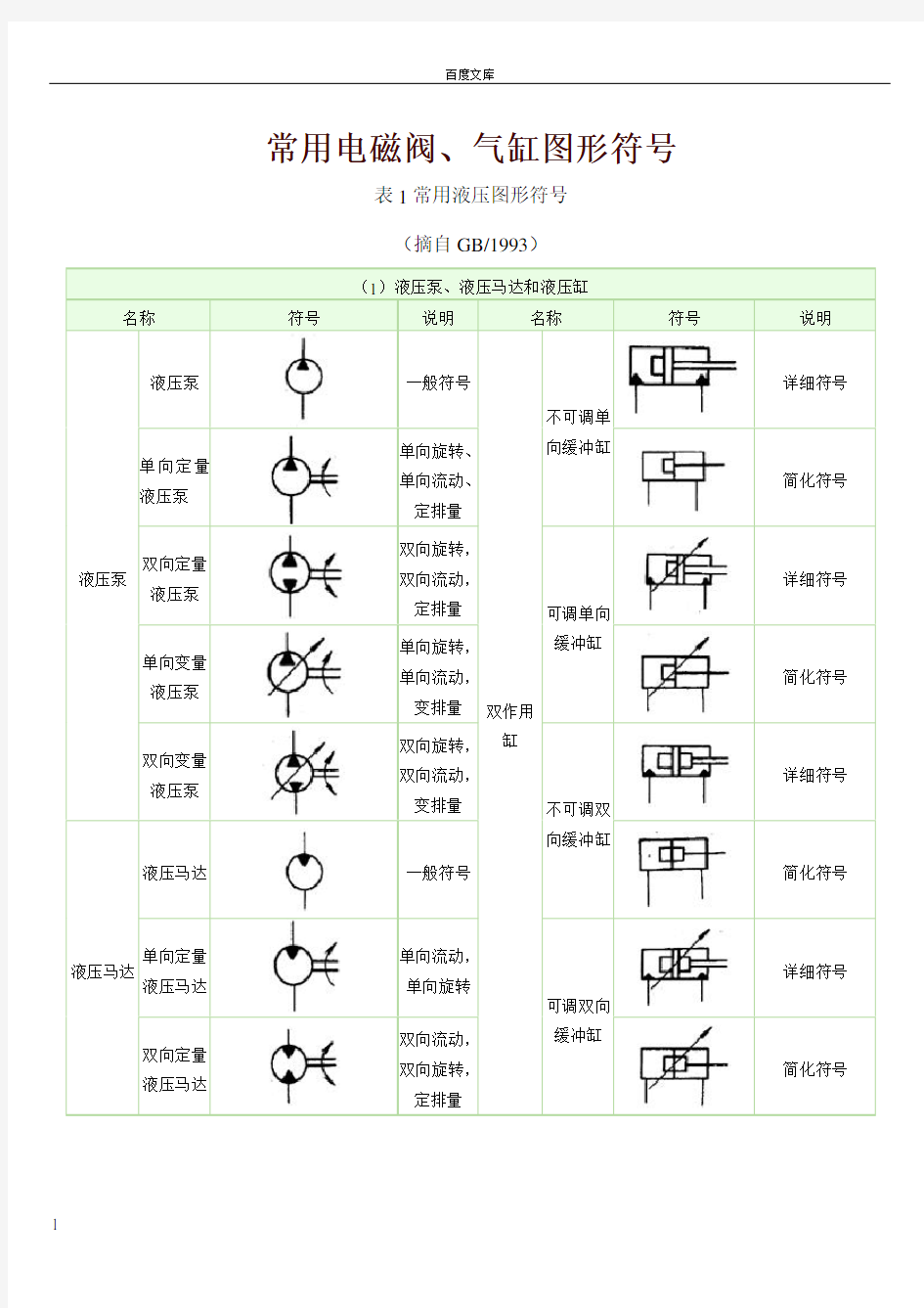 常用电磁阀气缸图形符号