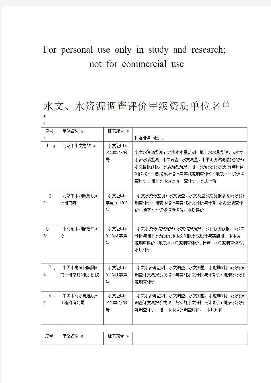 水文水资源调查评价甲级资质单位名单