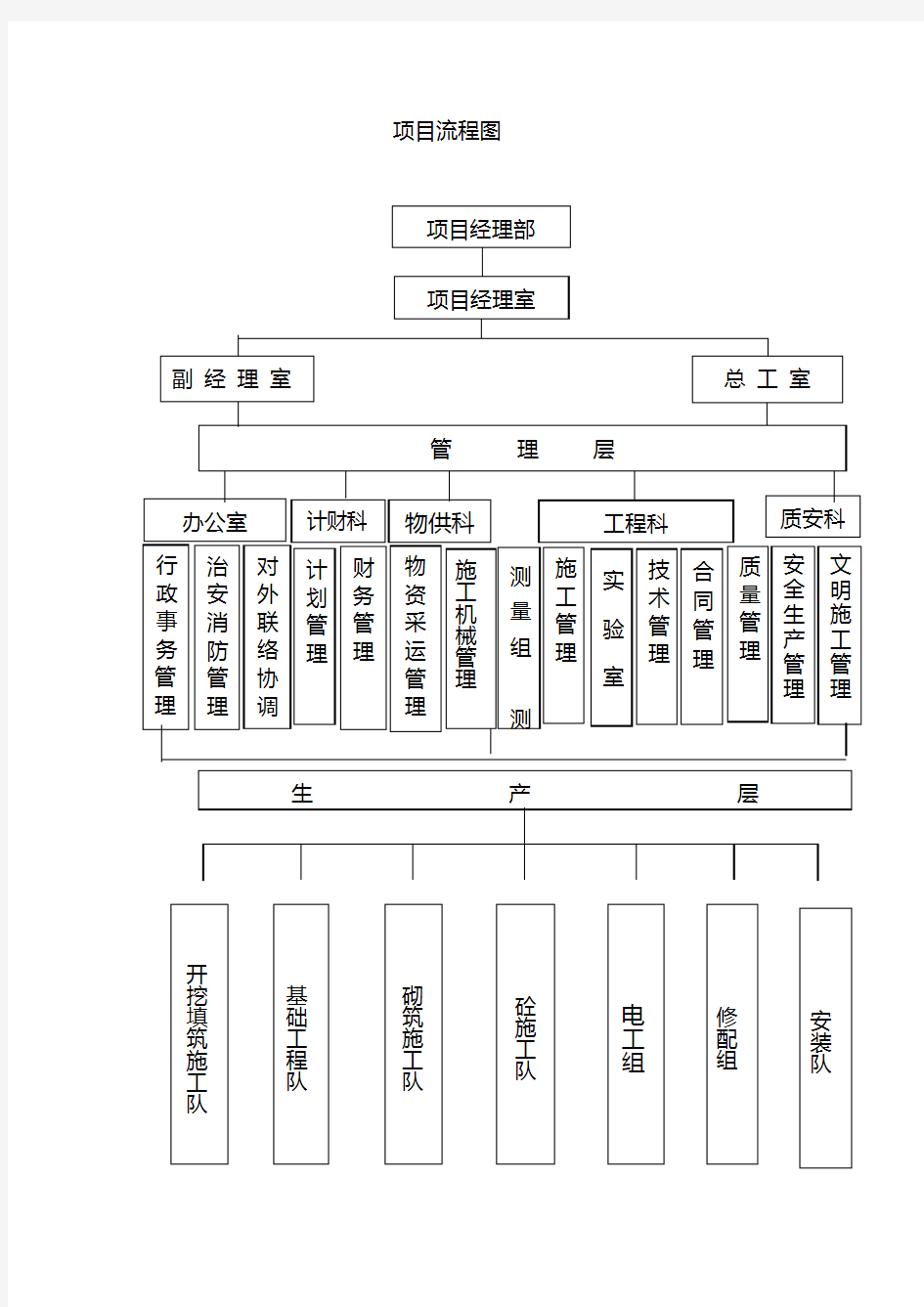 项目流程图