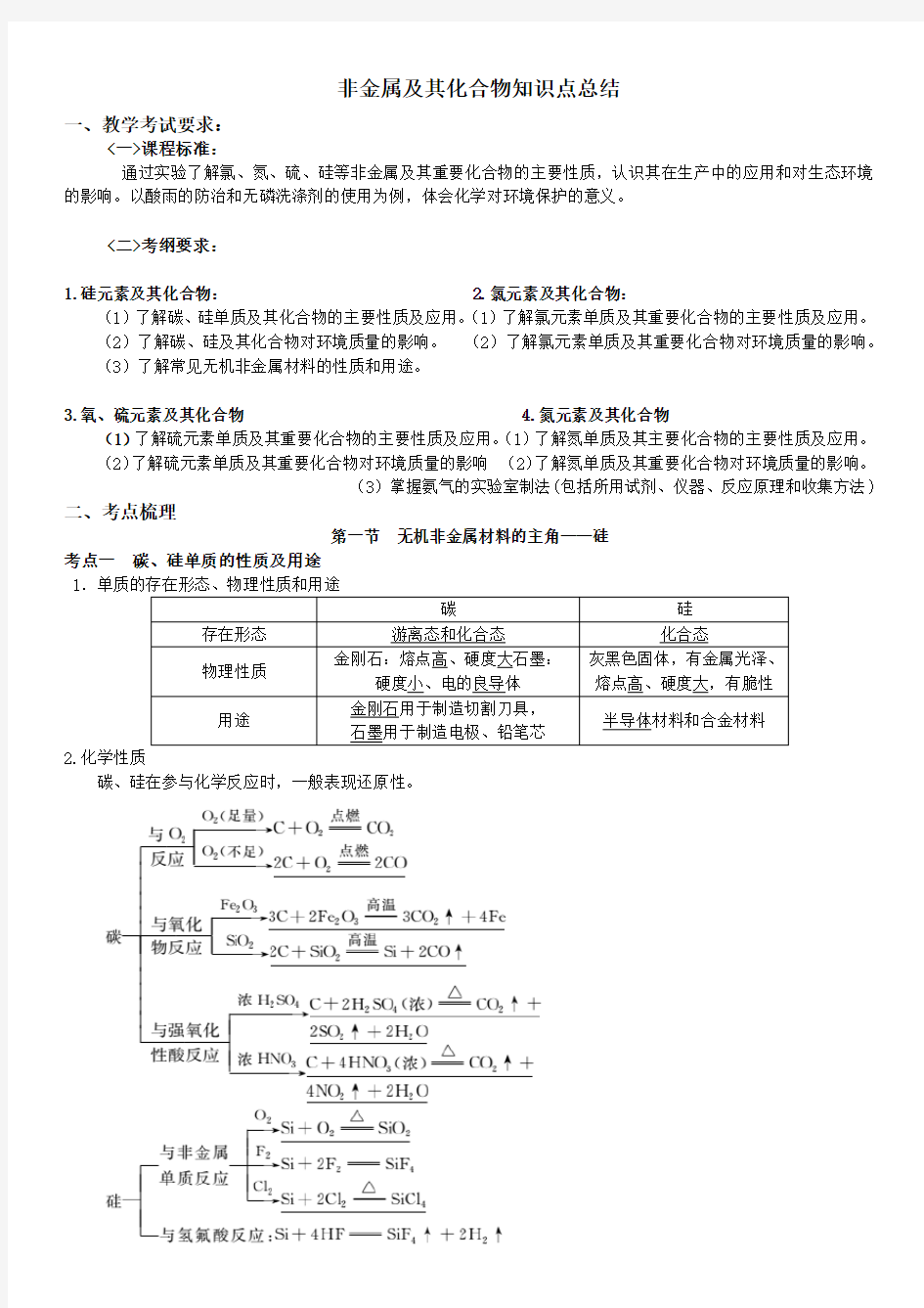 (完整版)非金属及其化合物知识点总结