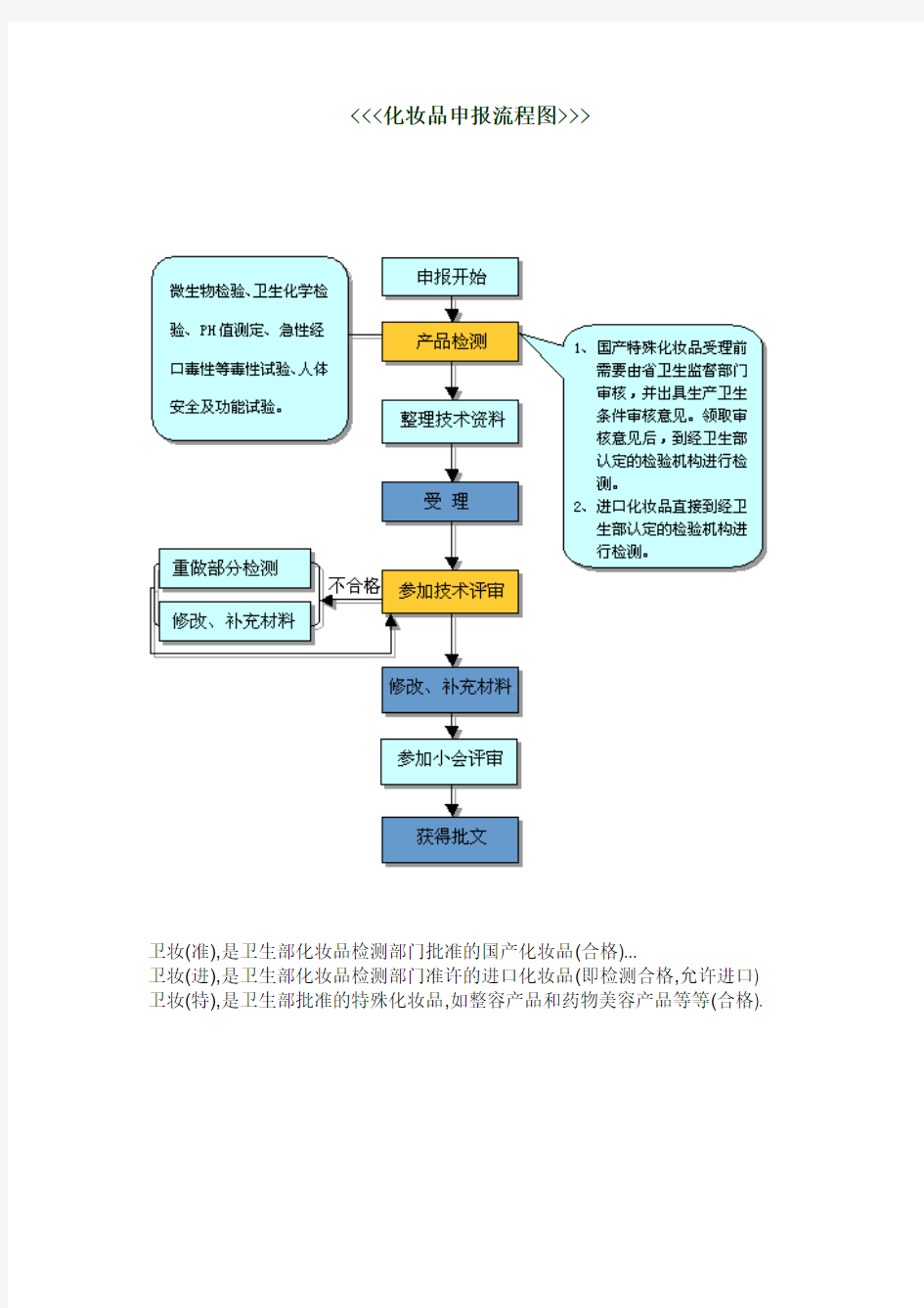 化妆品全部内容