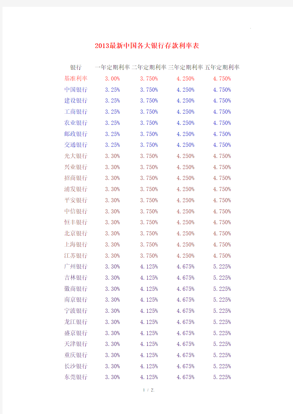 2013最新中国各大银行存款利率表