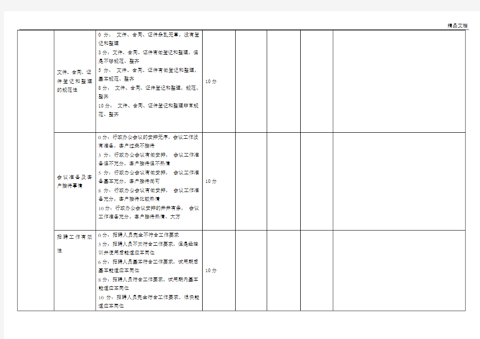 运营绩效考核表