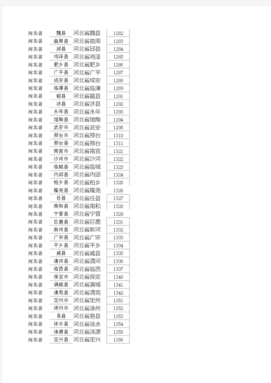 2019中国城市代码对照表