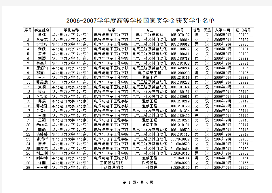 华北电力大学 北京 