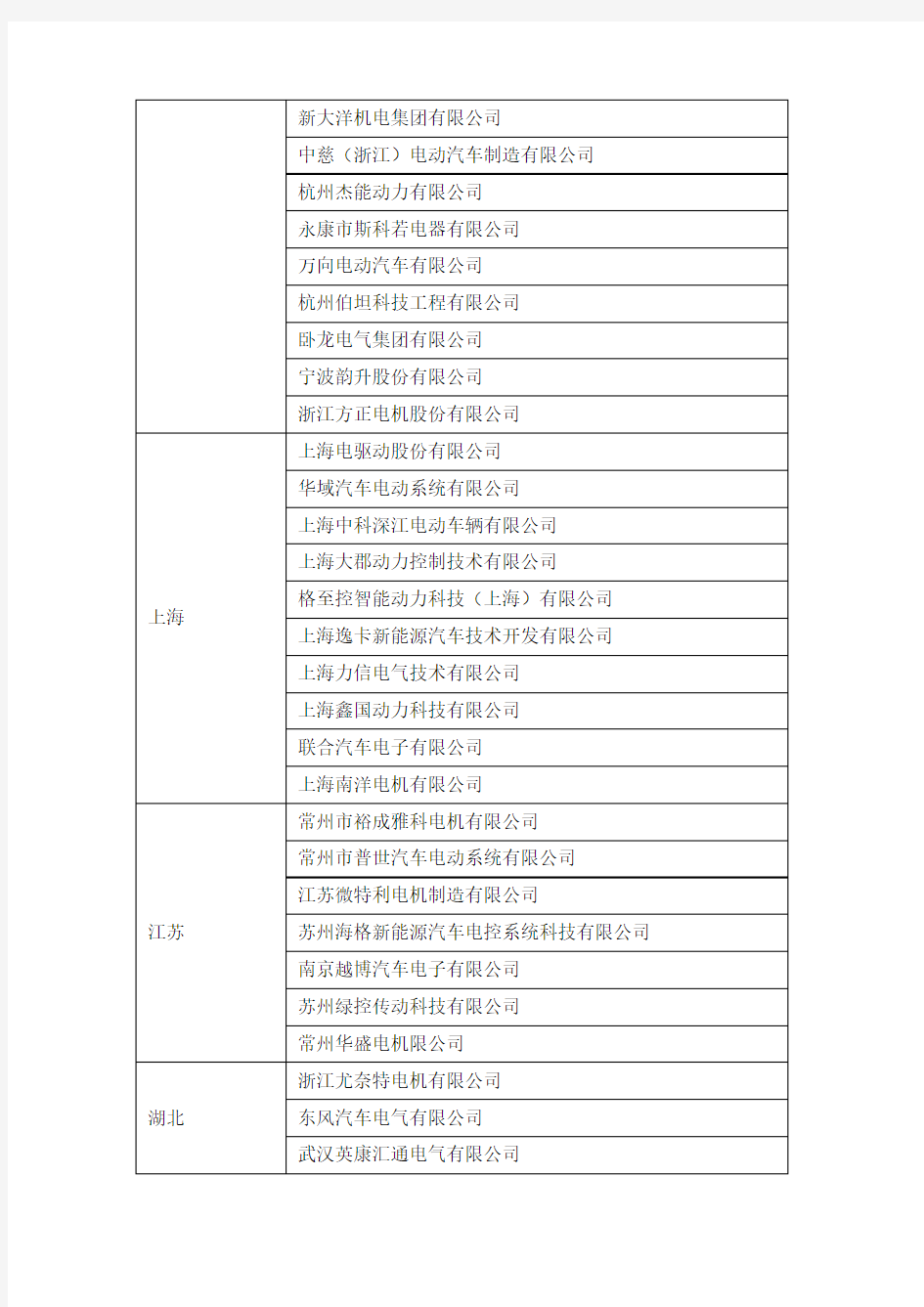 新能源汽车电机及控制器企业汇总