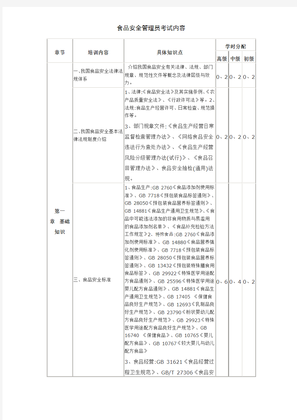 食品安全管理员考试内容