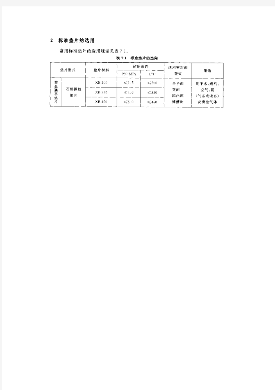 垫片选用原则