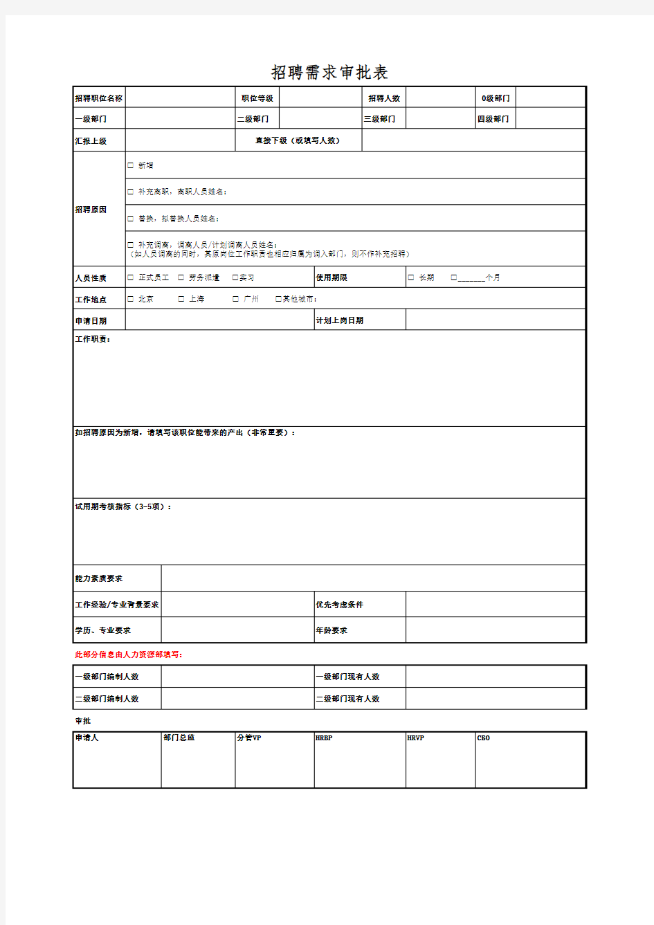 招聘需求审批表