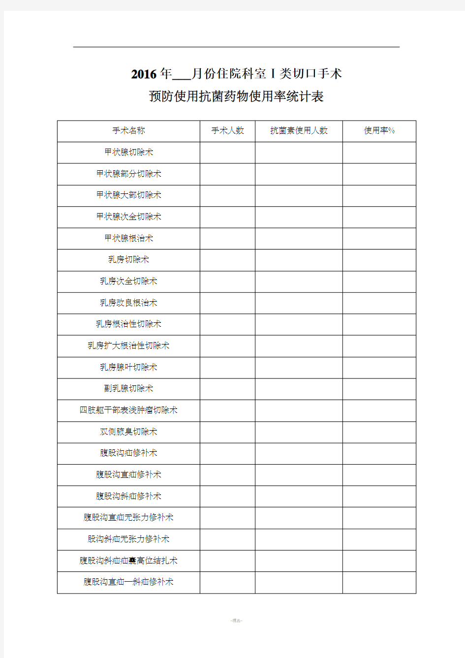 一类切口抗菌药物使用率统计表