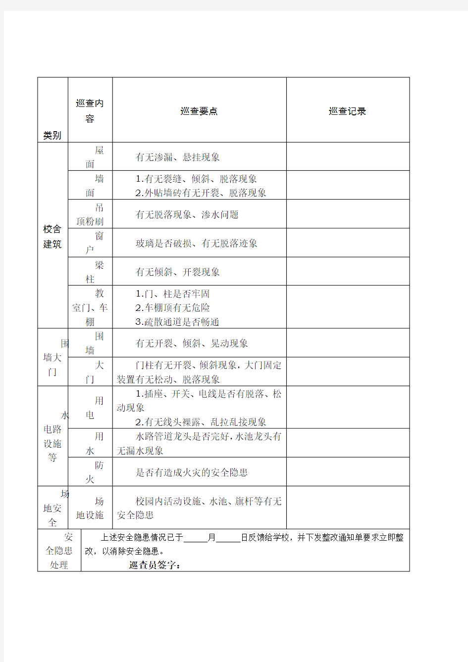 校园安全日巡查记录