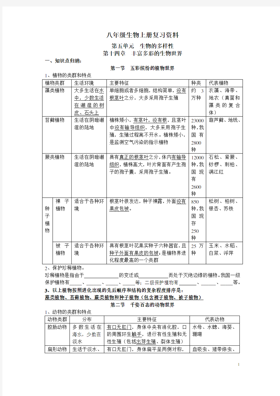 最新苏教版八年级生物上册复习资料汇总