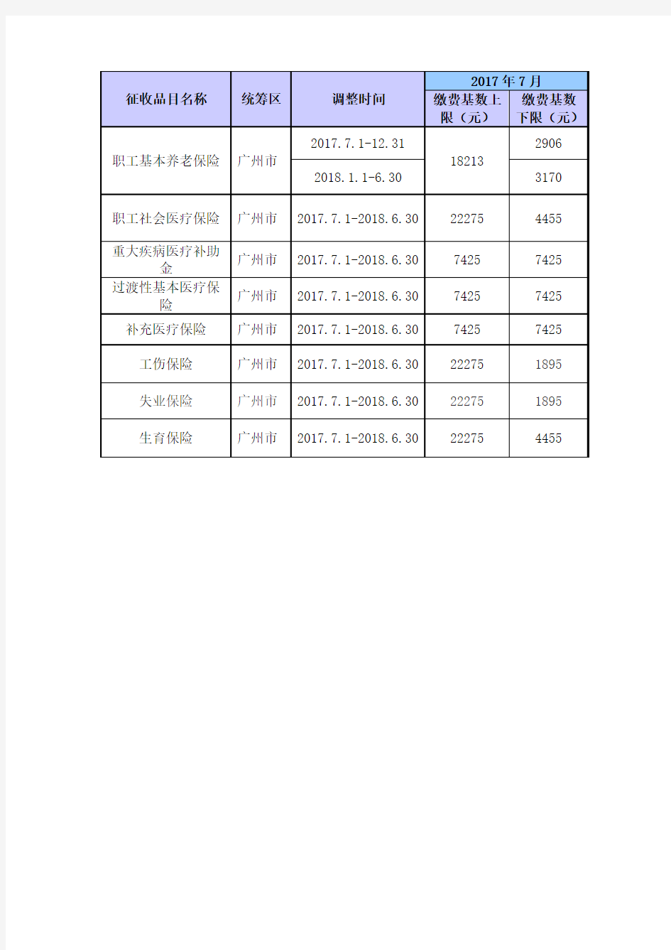 广州市2017年度社保缴费基数