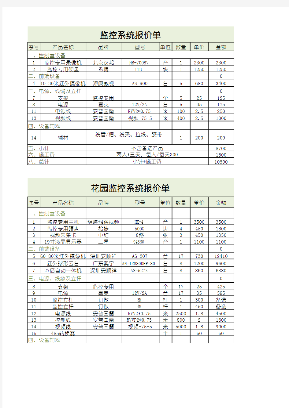 监控系统报价单