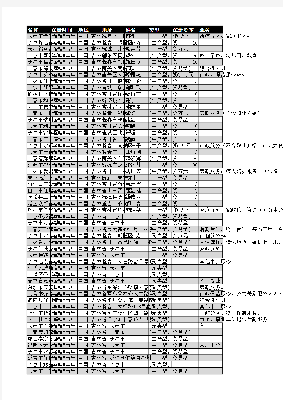 2018年吉林省家政服务行业企业名录156家