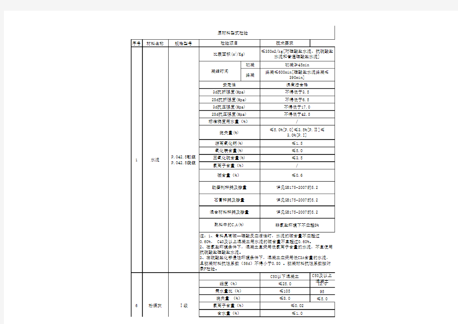 原材料检验项目参照标准