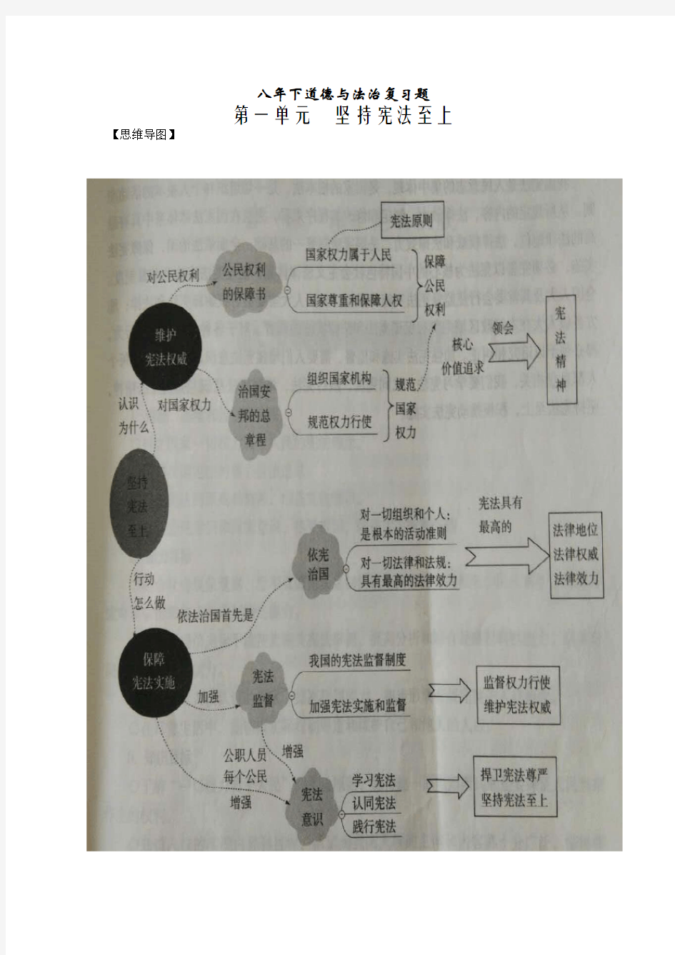 (完整版)人教版道德与法治八年级下册思维导图全