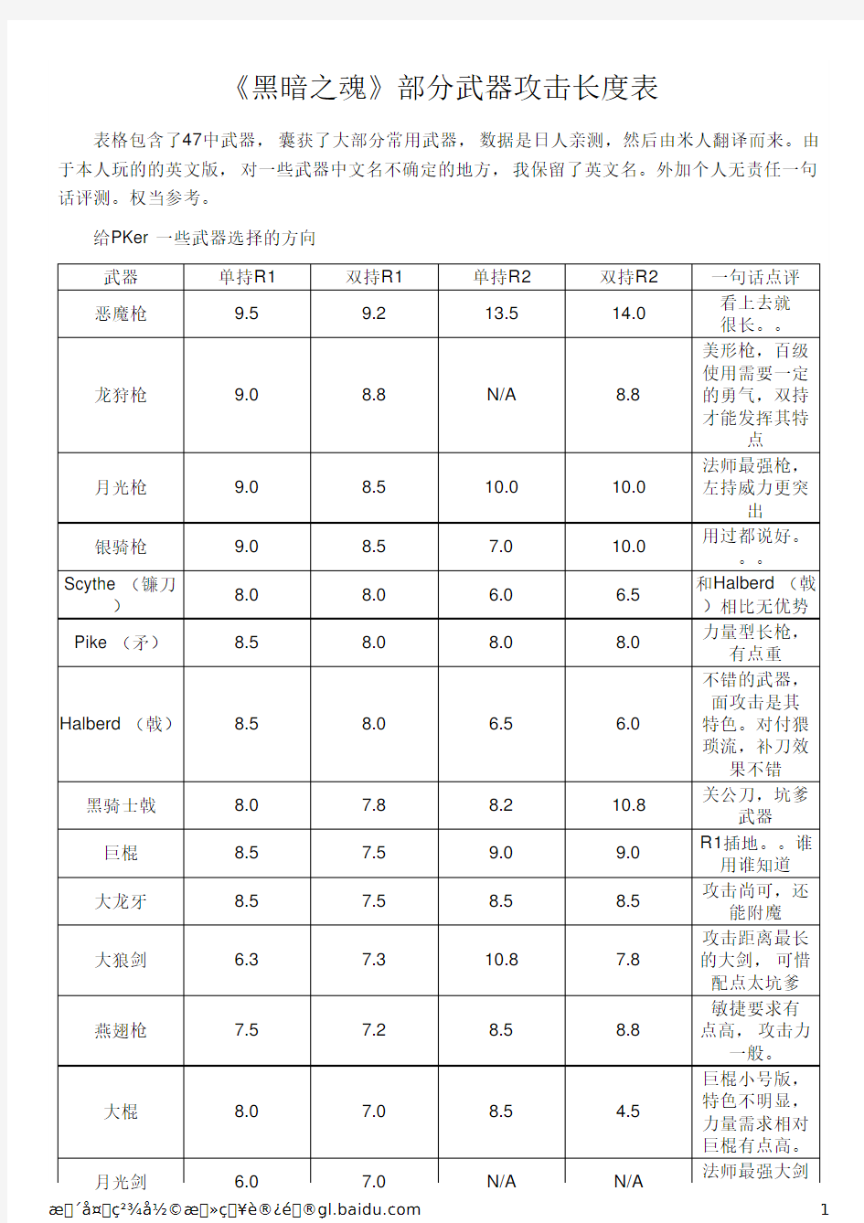 《黑暗之魂》部分武器攻击长度表