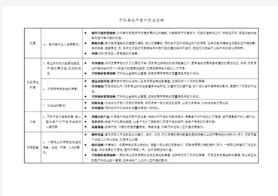 万科房地产客户抗性说辞