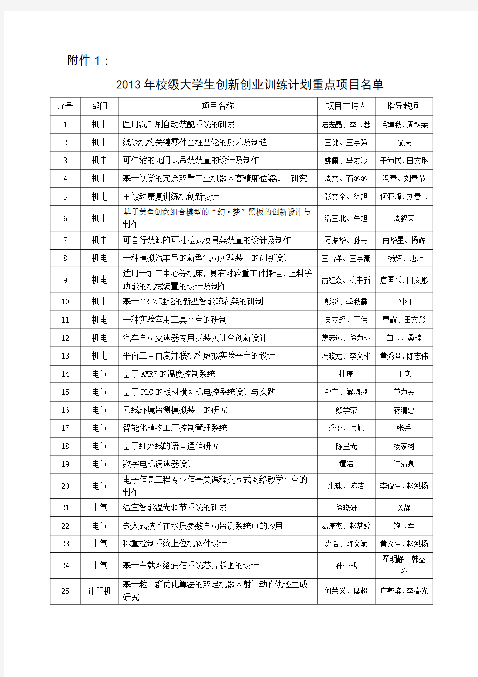 江苏高等学校大学生实践创新训练计划常州工学院教务处