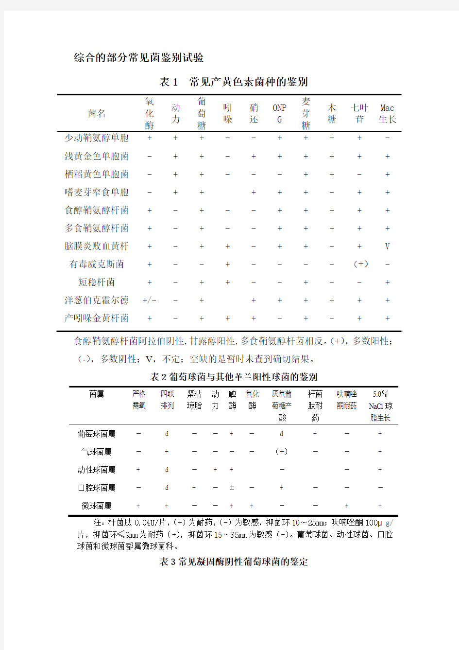 细菌的生化鉴定