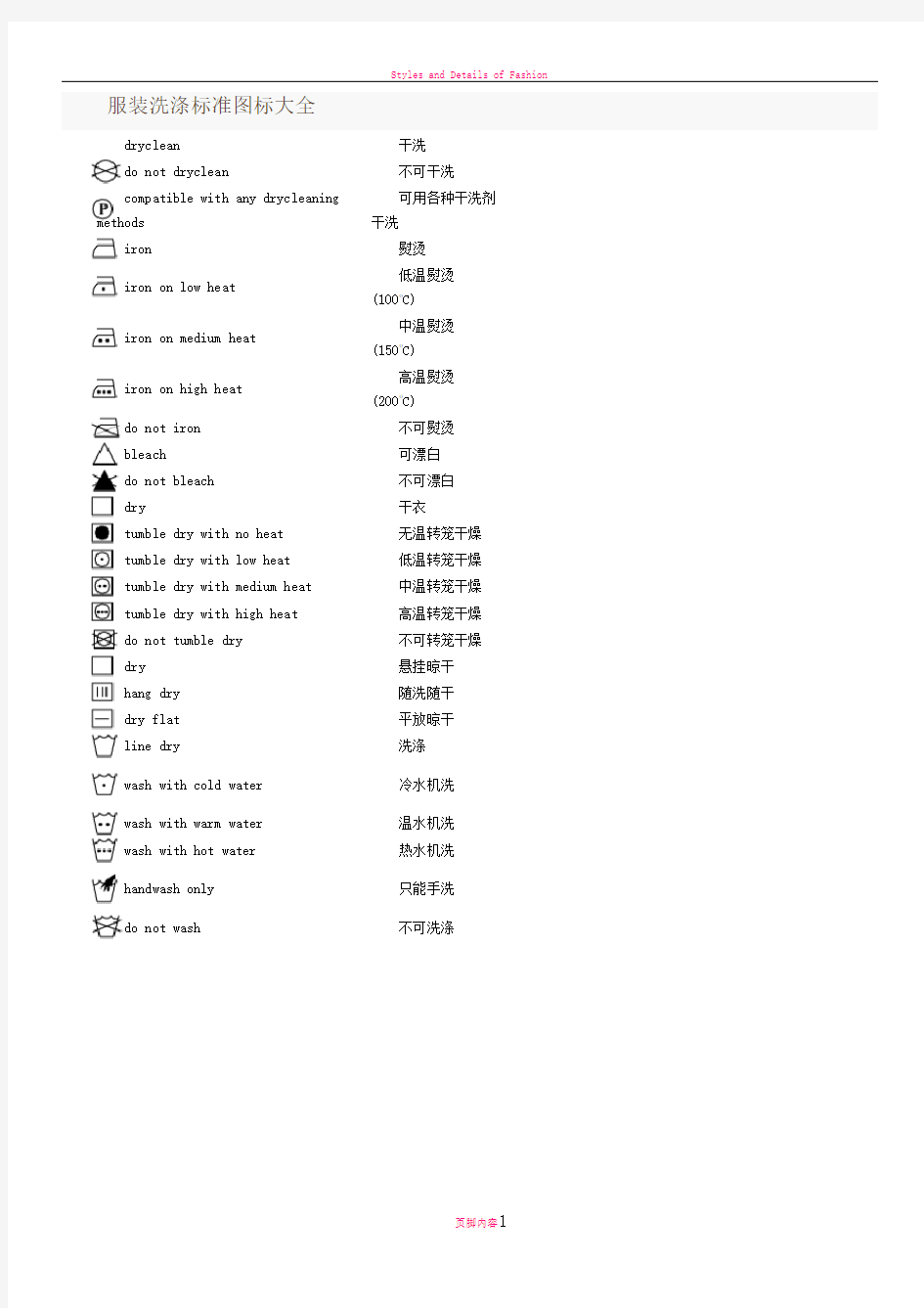 服装洗涤标准图标大全