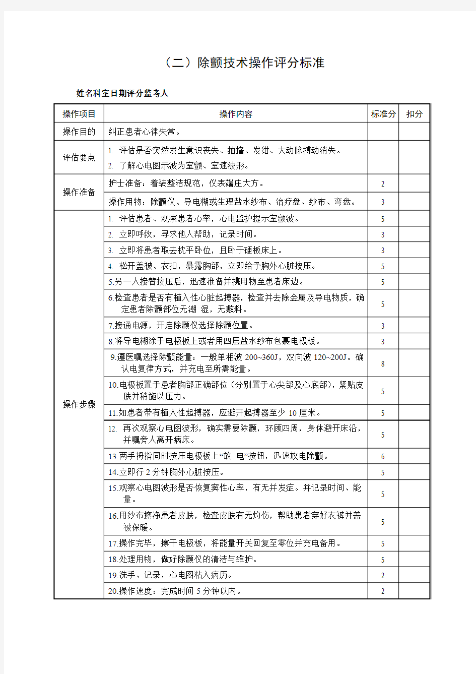 2016年-除颤技术操作评分标准