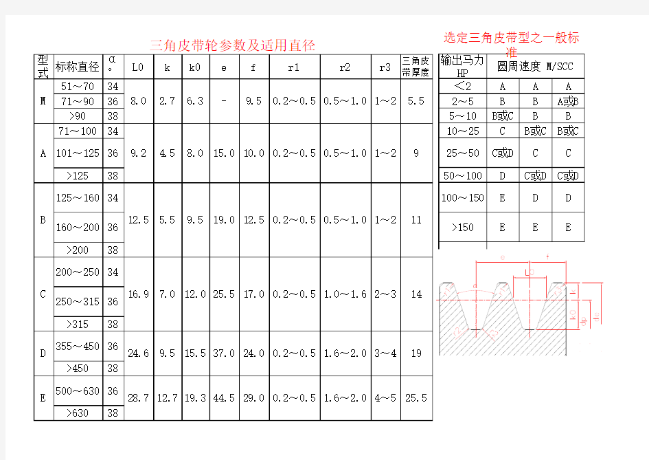 三角皮带轮参数表