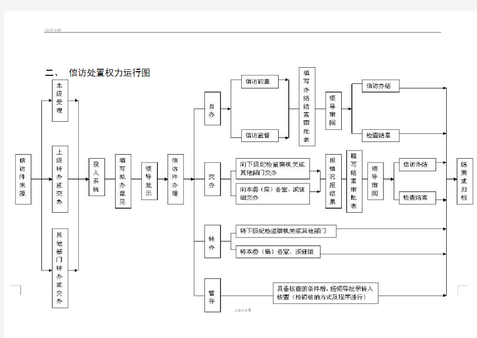 县纪委廉政风险防控工作流程图