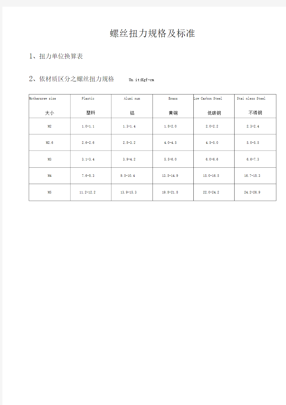 螺丝扭力规格及标准