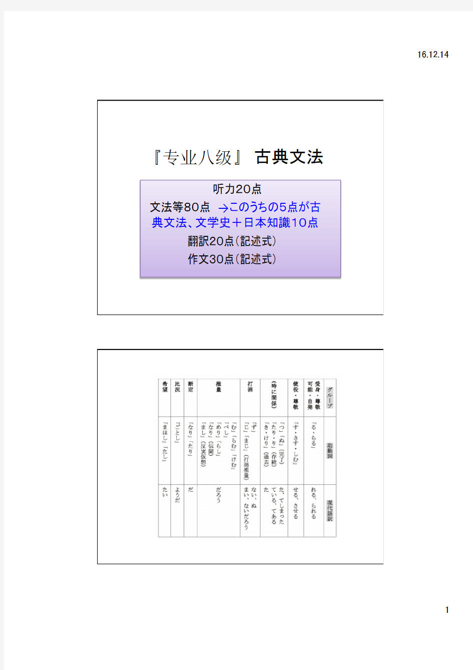 専八古典文法.ppt