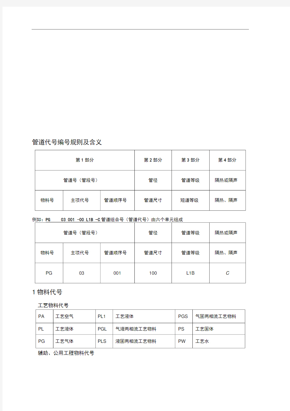 管道代号编号规则及含义