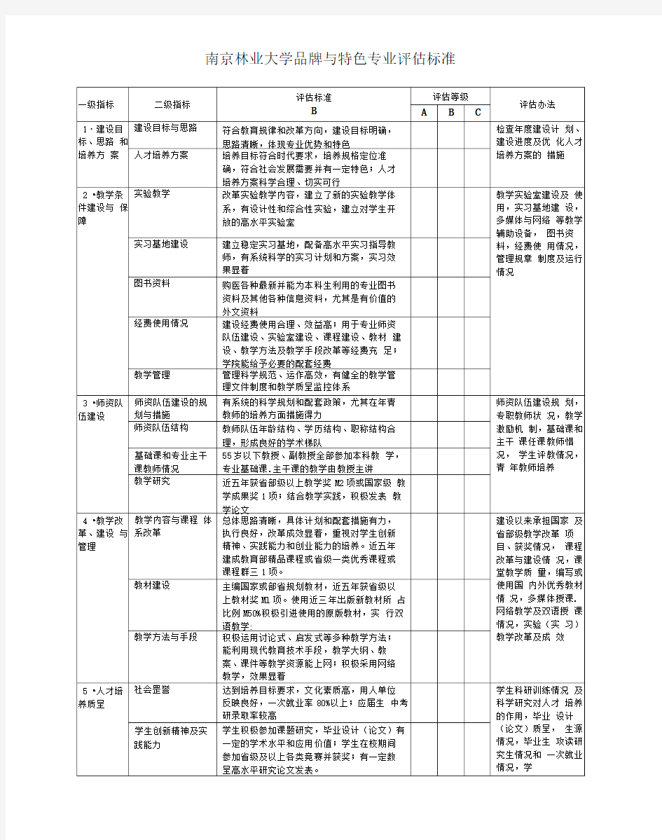 南京师范大学品牌与特色专业评估指标