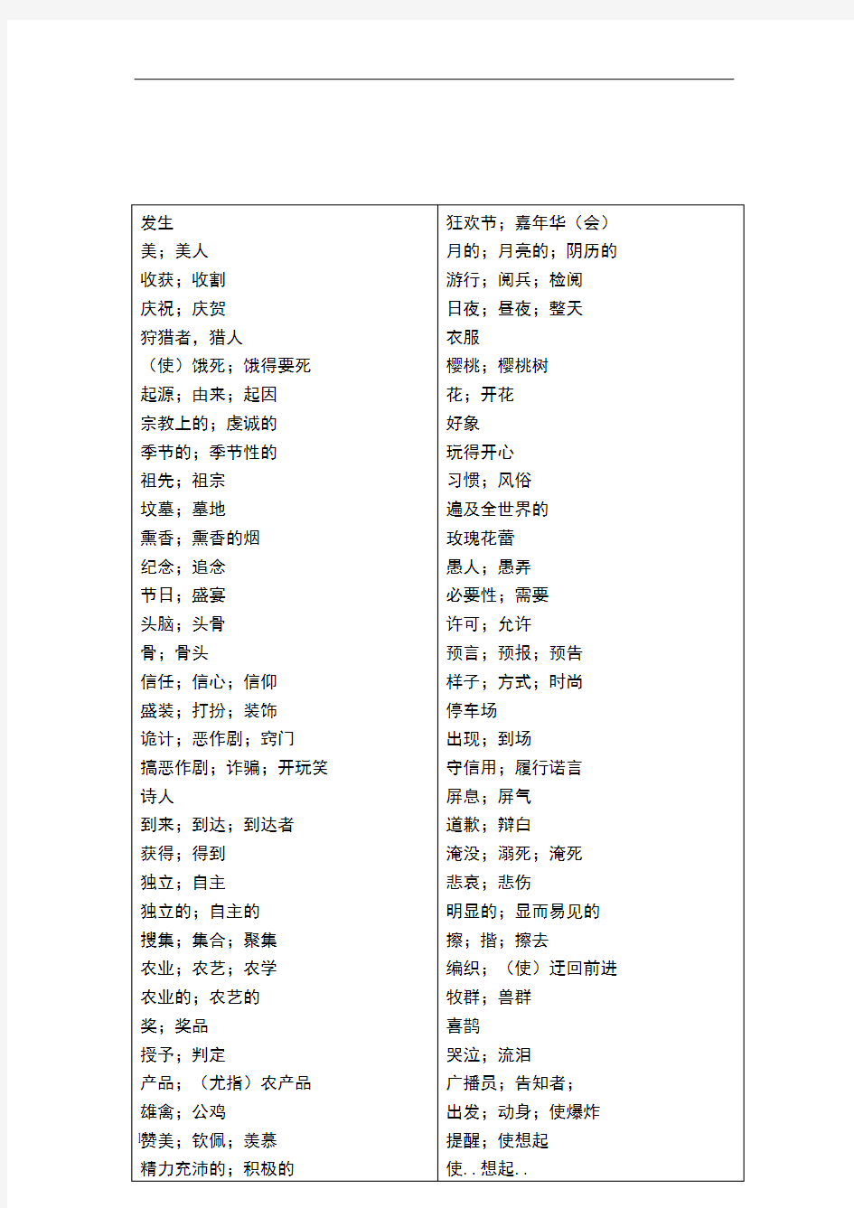 英语必修三单词表默写