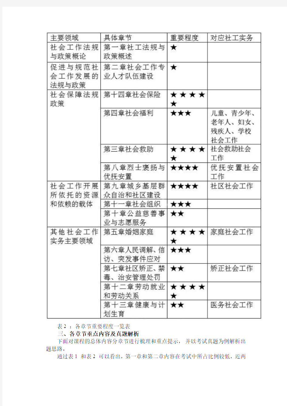 2019 年社会工作法规与政策应试攻略