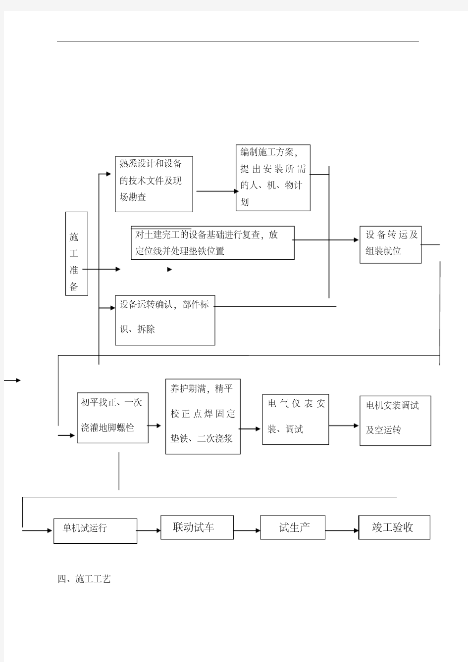 设备拆除施工组织设计方案