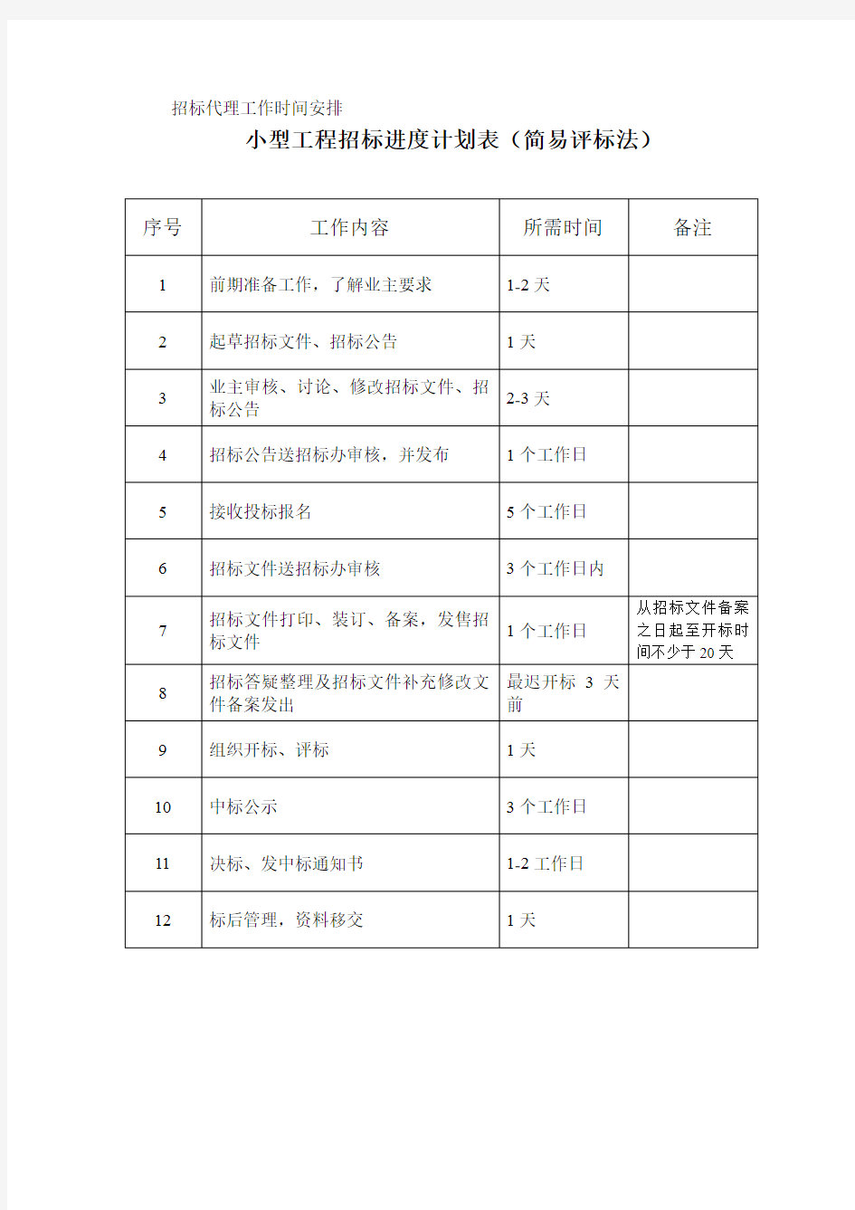 招标代理工作时间安排