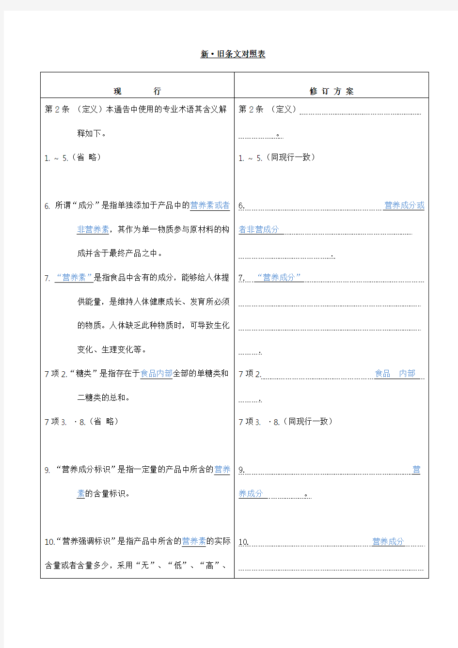 新旧条文对照表