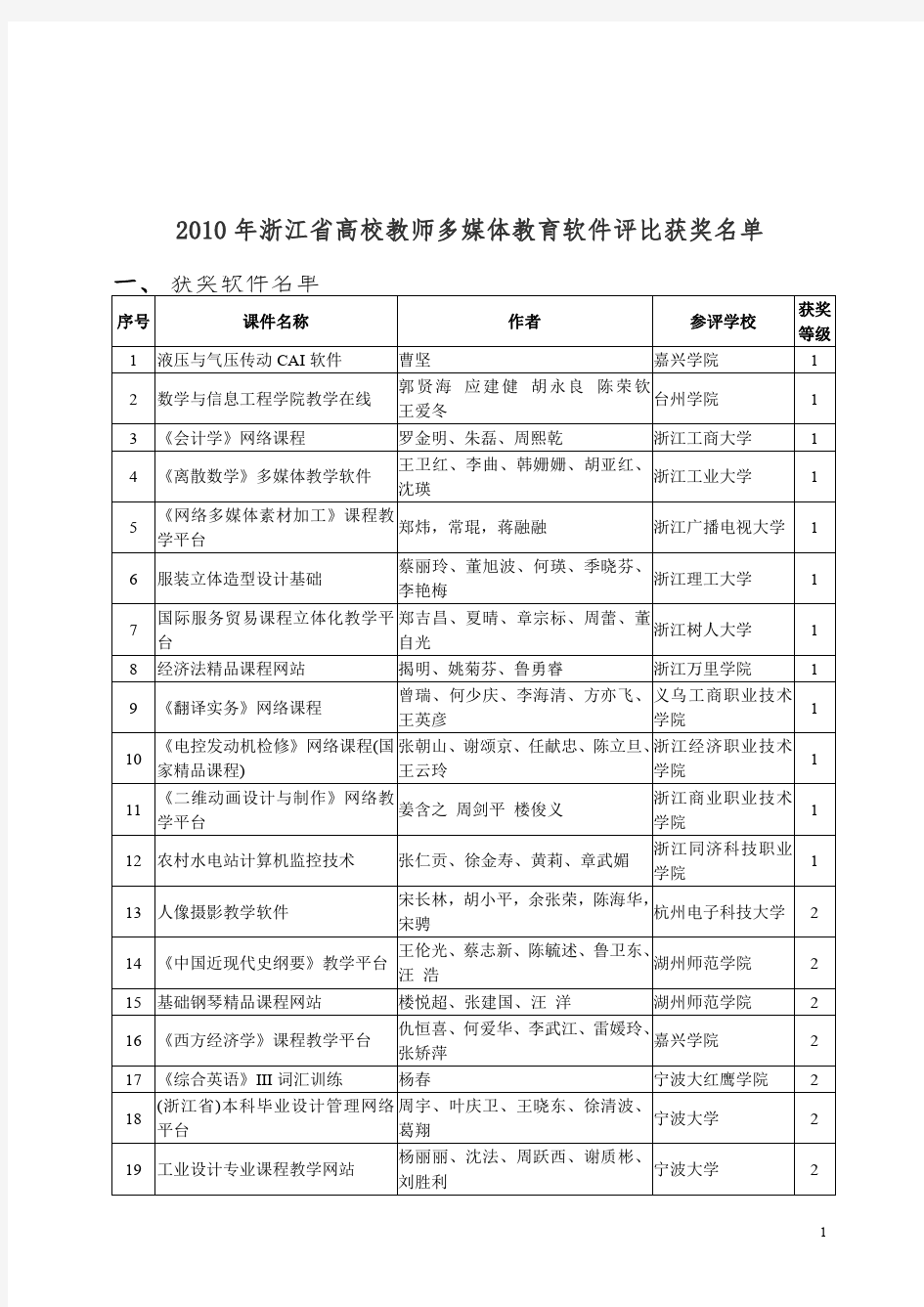 2010年浙江省高校教师多媒体教育软件评比获奖名单