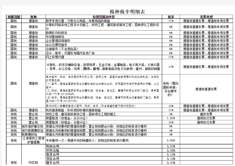 税率明细表