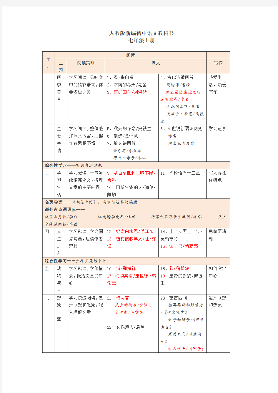 (完整版)部编版初中语文三年目录全