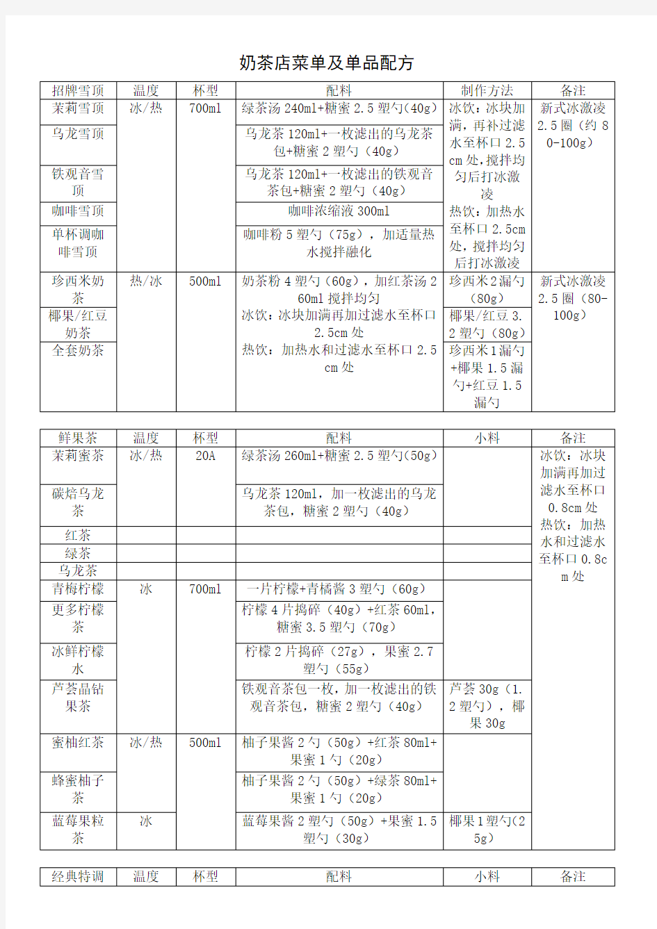 奶茶店内部资料01 饮品配方及操作步骤