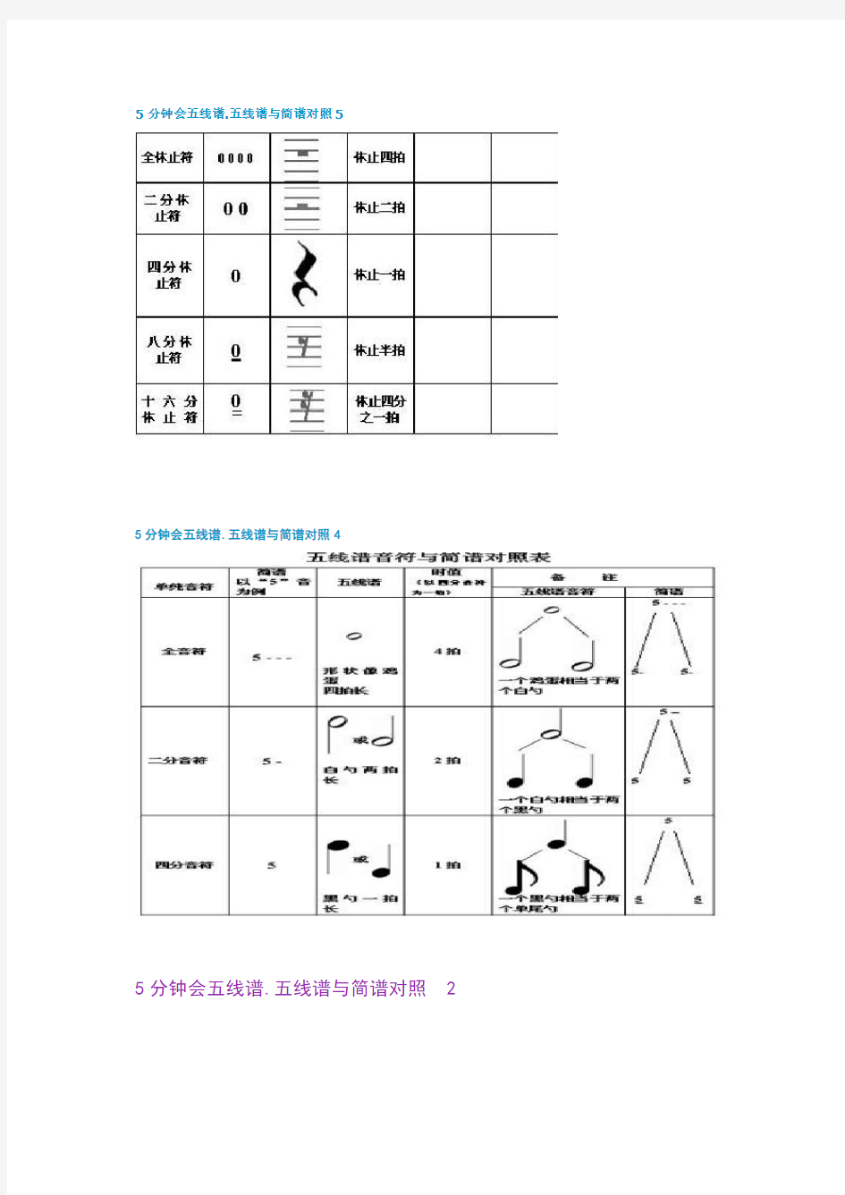 五线谱简谱对照表